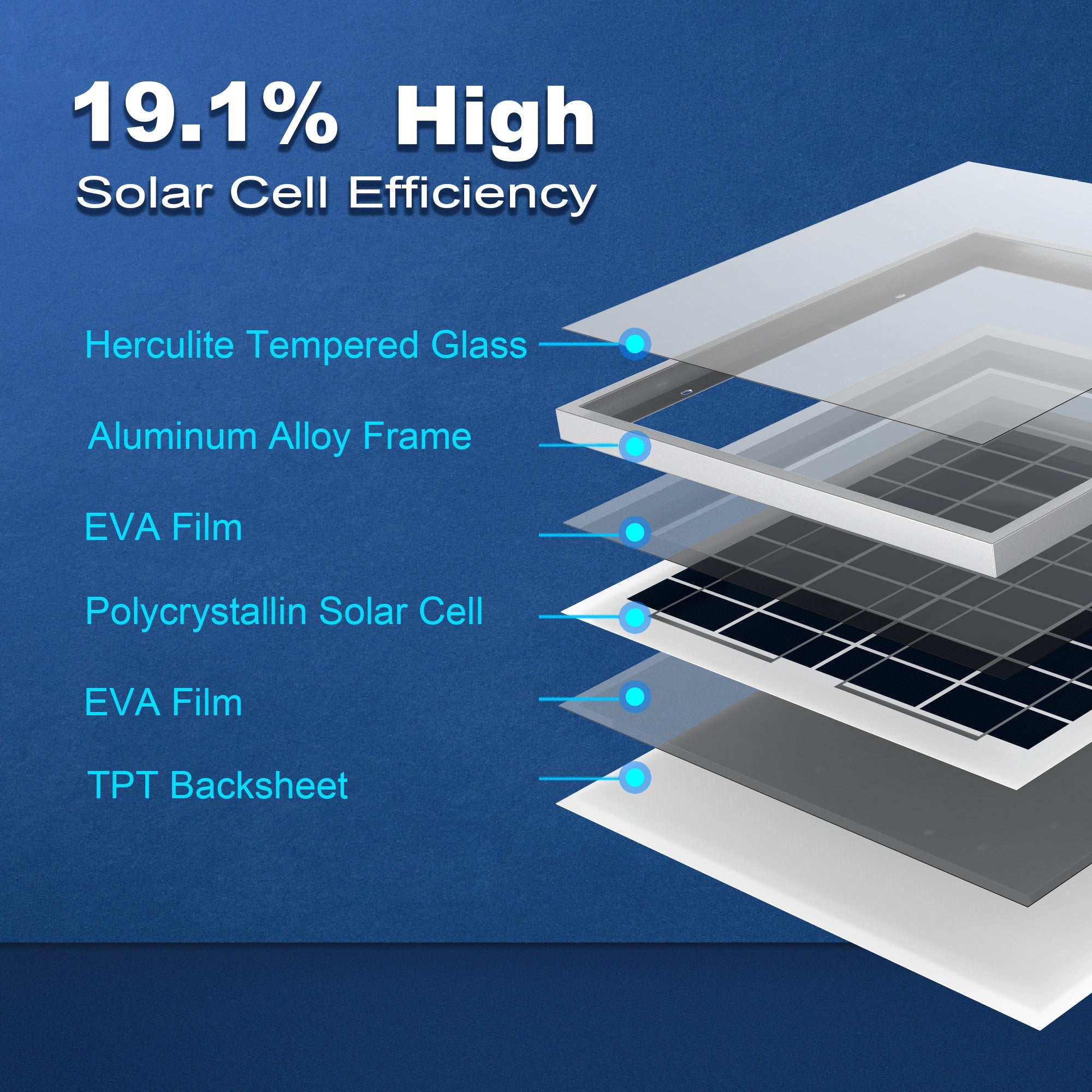 15 Watt 12 Volt Polycrystalline Solar Panel